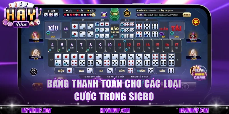 Bảng thanh toán cho các loại cược trong Sicbo