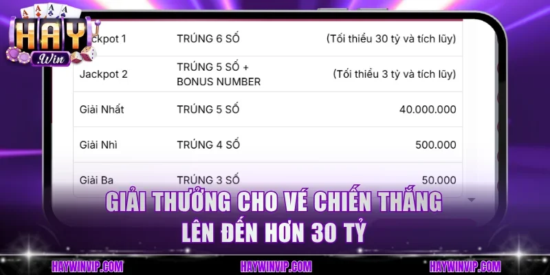 Giải thưởng cho vé chiến thắng lên đến hơn 30 tỷ