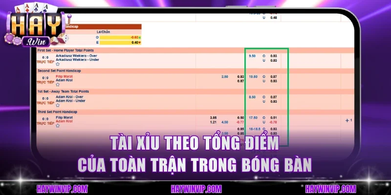 Tài xỉu theo tổng điểm của toàn trận trong bóng bàn